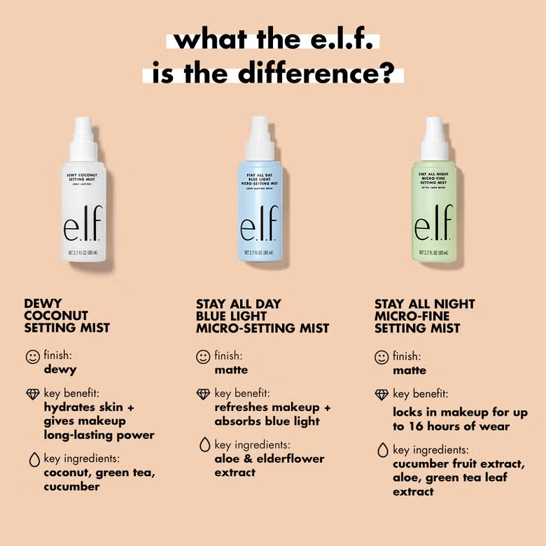 e.l.f. Stay All Night Blue Light Micro-Setting Mist