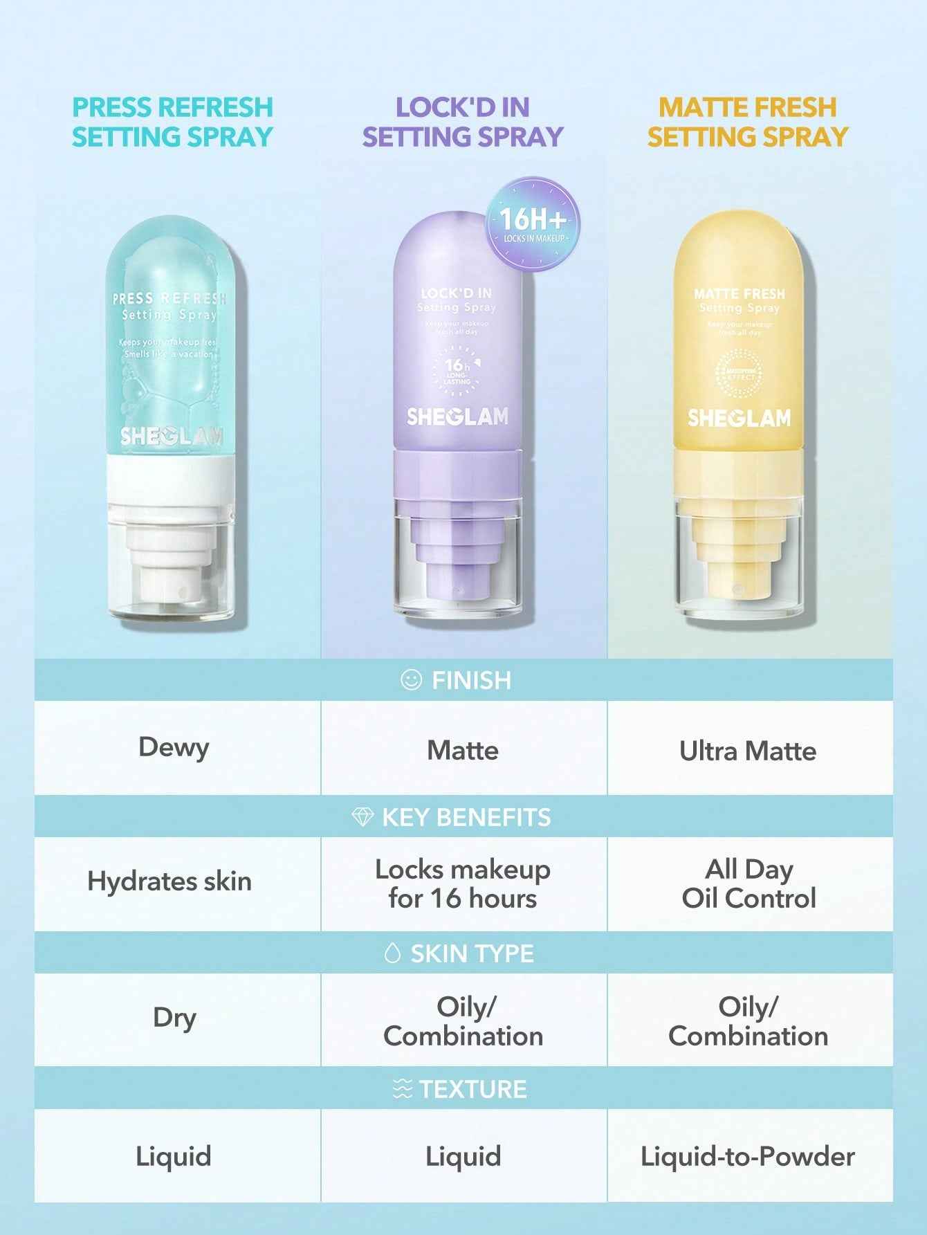sheglam Lock'd In Setting Spray MAUVE