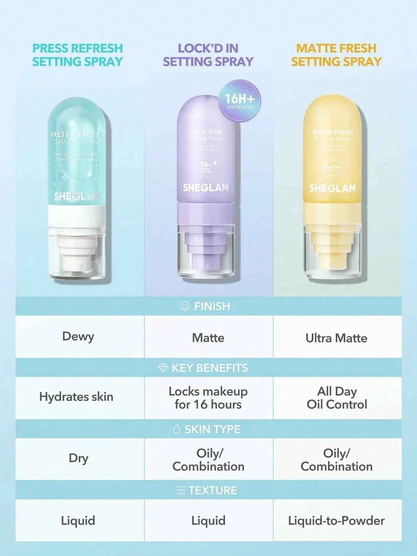 SHEGLAM Press Refresh Setting Spray Moisturizing Long Lasting Makeup Setting Spray Oil-GREEN